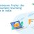 Why Businesses Prefer the Best Document Scanning Services in India