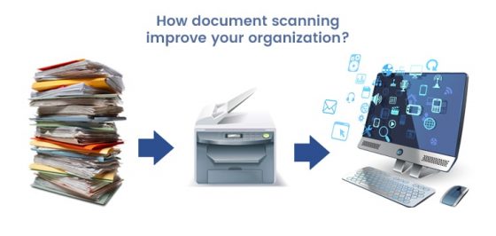 document scanning improves organizaion
