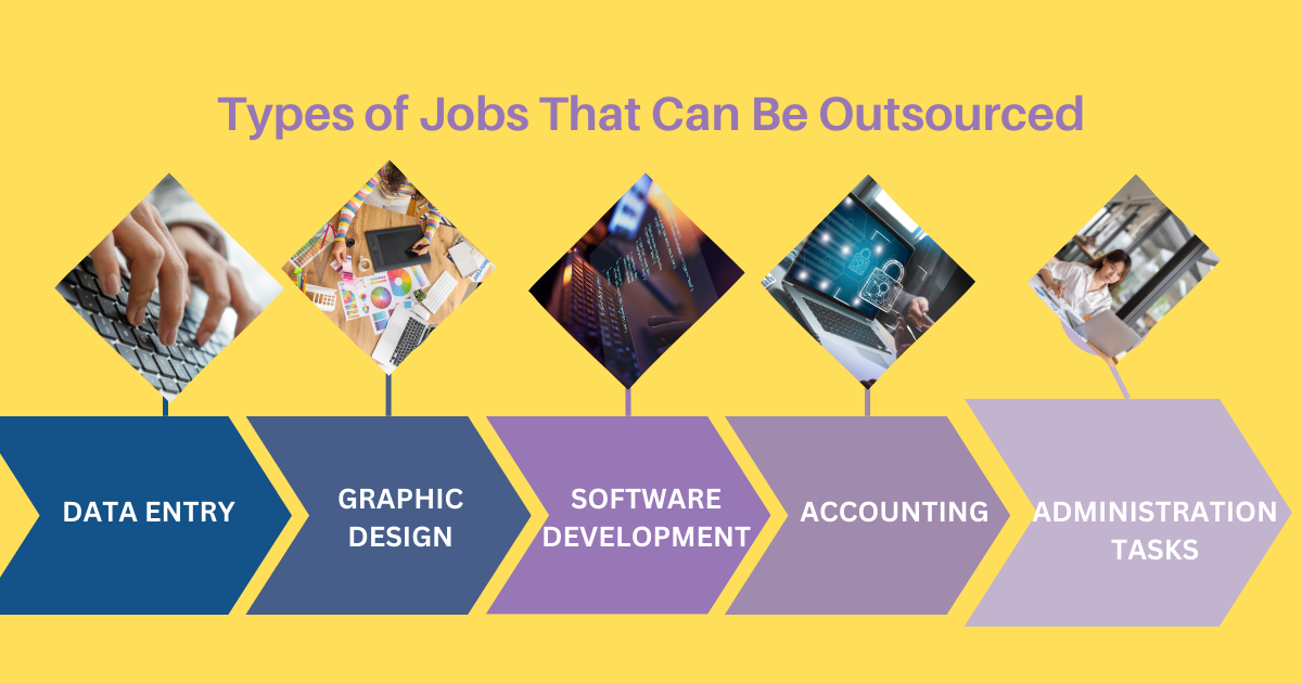 Types of Jobs That Can Be Outsourced
